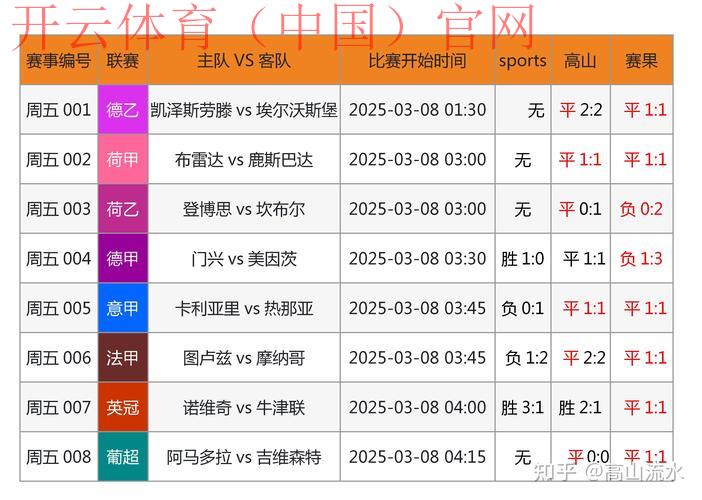 开云体育网页登录,竞彩预测高手总结的实用技巧