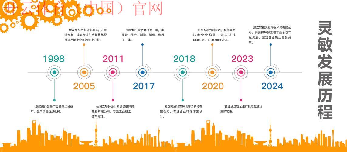 kaiyun.com开云体育网址，了解公司的历史和发展历程